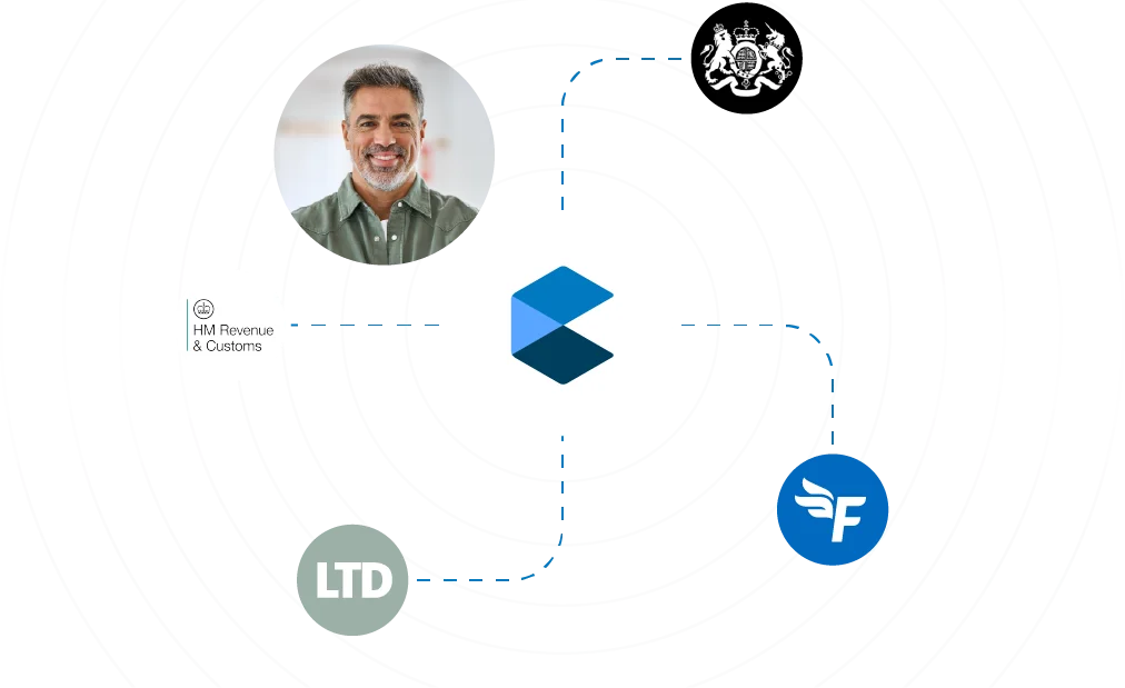 Illustrated contracting workflow graphic featuring a central blue logo connected by dotted lines to icons such as HMRC, a limited company symbol, a government crest, a software logo, and a generic profile photo of a man, all set against concentric black and white circles.